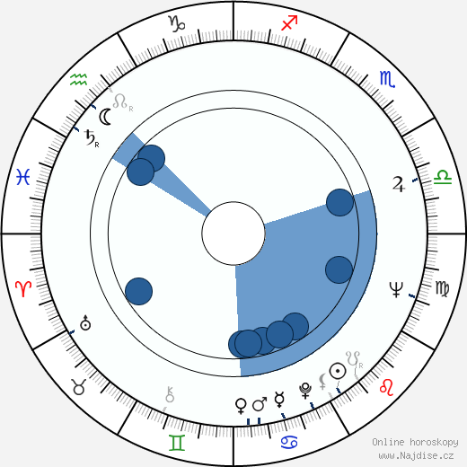 John McCann wikipedie, horoscope, astrology, instagram