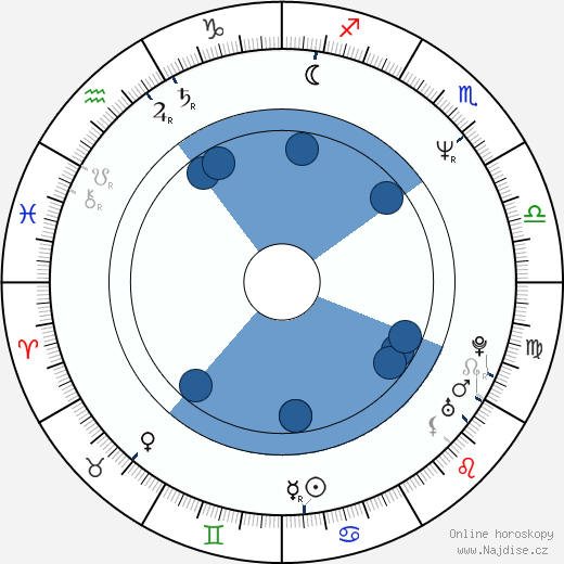 John McCarthy wikipedie, horoscope, astrology, instagram