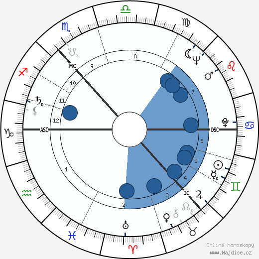 John McCluskey wikipedie, horoscope, astrology, instagram