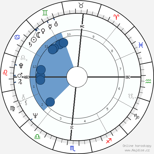 John McCook wikipedie, horoscope, astrology, instagram