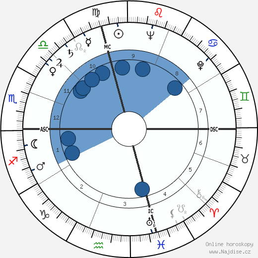 John McCormick wikipedie, horoscope, astrology, instagram