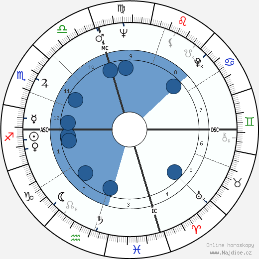 John McCracken wikipedie, horoscope, astrology, instagram