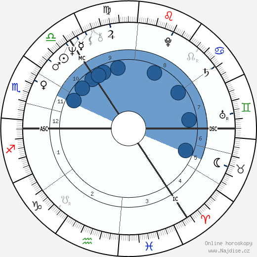 John McFall wikipedie, horoscope, astrology, instagram