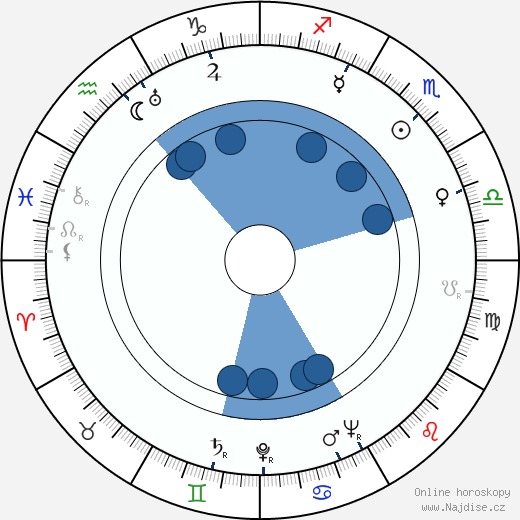 John McGiver wikipedie, horoscope, astrology, instagram
