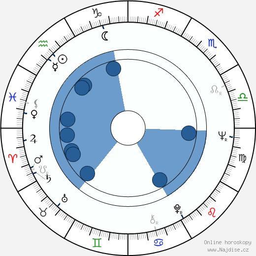 John McKinney wikipedie, horoscope, astrology, instagram