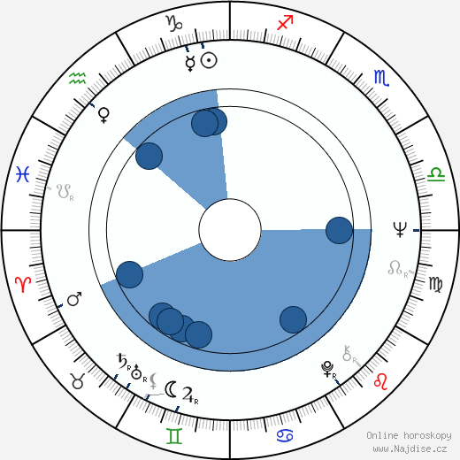 John McPherson wikipedie, horoscope, astrology, instagram