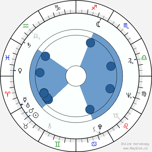 John Meillon wikipedie, horoscope, astrology, instagram