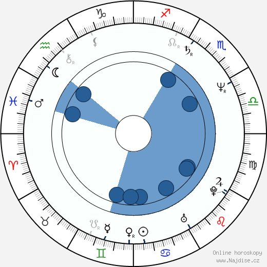 John Michael Bolger wikipedie, horoscope, astrology, instagram