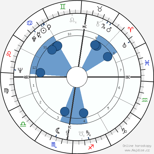 John Michael Gorst wikipedie, horoscope, astrology, instagram