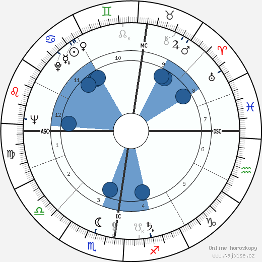 John Michael Gorst wikipedie, životopis, instagram John Michael Gorst wikipedie, horoscope, astrology, instagram