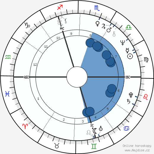 John Michael Jack wikipedie, horoscope, astrology, instagram