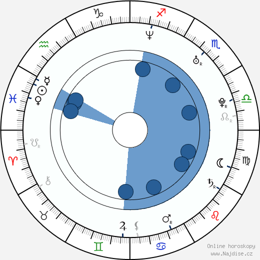 John-Michael Thomas wikipedie, horoscope, astrology, instagram