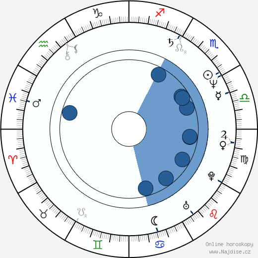 John Michie wikipedie, horoscope, astrology, instagram