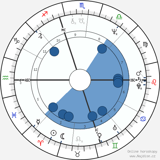 John Millious wikipedie, horoscope, astrology, instagram
