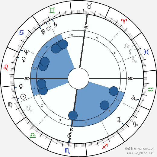 John Mitchell wikipedie, horoscope, astrology, instagram