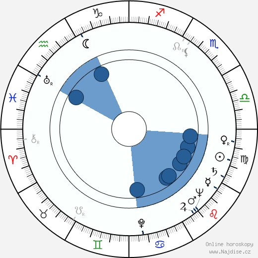 John Mitchum wikipedie, horoscope, astrology, instagram