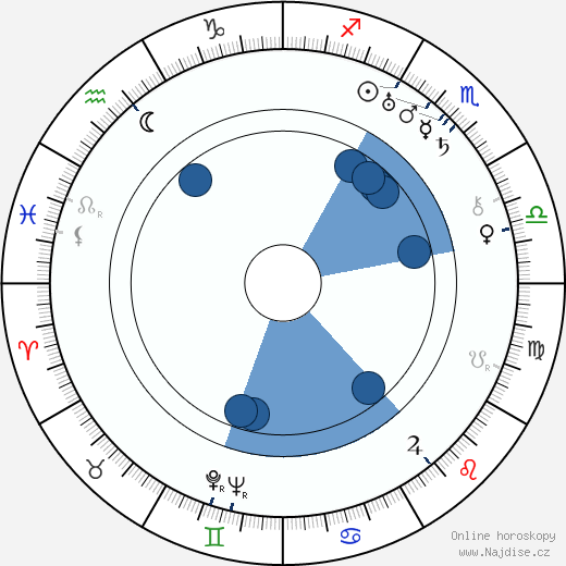 John Monk Saunders wikipedie, horoscope, astrology, instagram