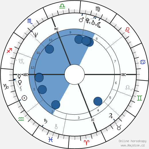John Montgomery wikipedie, horoscope, astrology, instagram