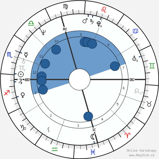 John Morlan wikipedie, horoscope, astrology, instagram