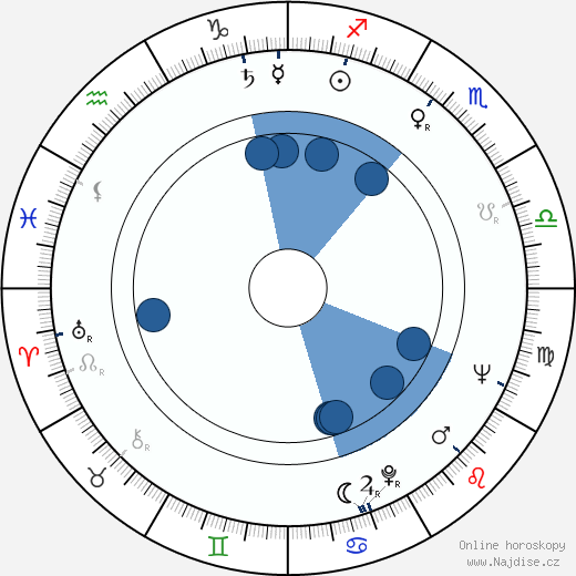 John Morressy wikipedie, horoscope, astrology, instagram