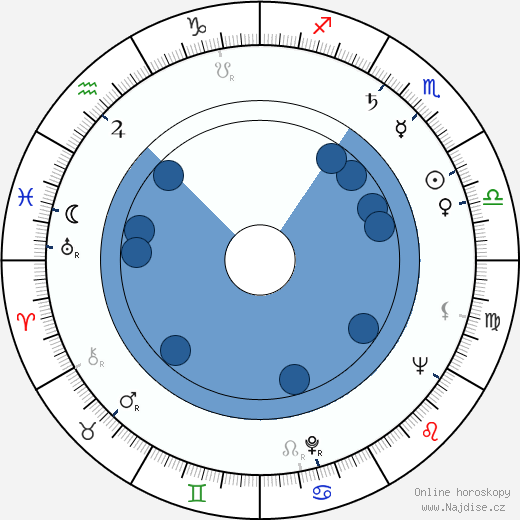 John Morris wikipedie, horoscope, astrology, instagram