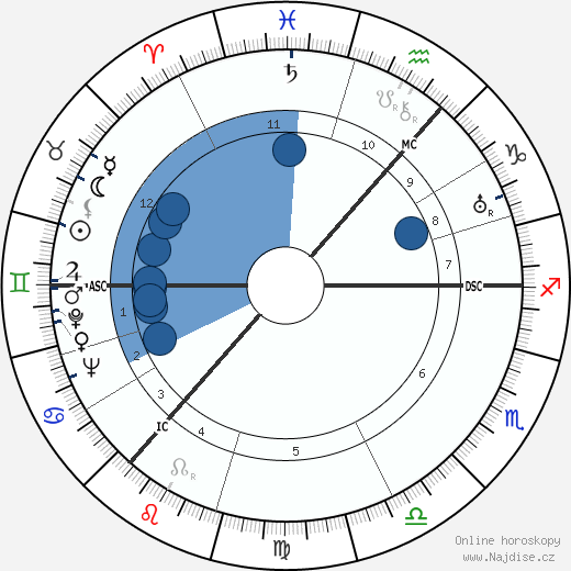 John Morrison wikipedie, horoscope, astrology, instagram
