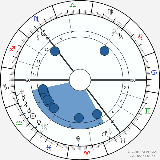 John Morrissey wikipedie, horoscope, astrology, instagram