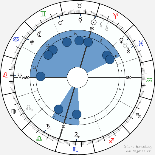 John Mortimer wikipedie, horoscope, astrology, instagram