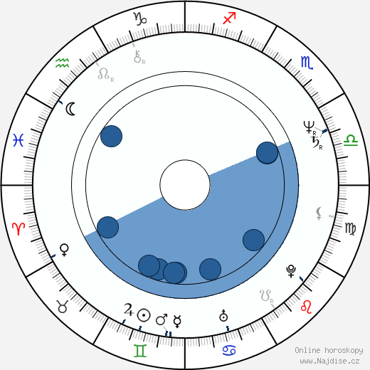 John Moulder-Brown wikipedie, horoscope, astrology, instagram