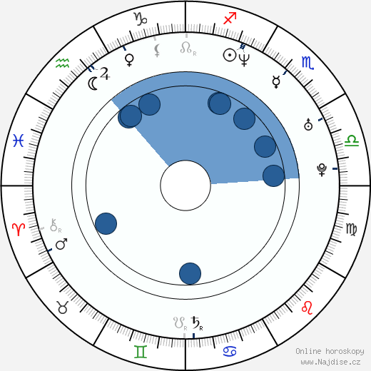 John Moyer wikipedie, horoscope, astrology, instagram