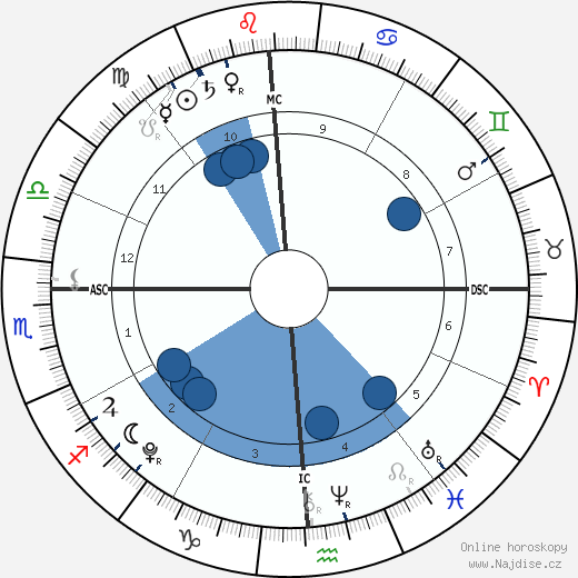 John Moynahan wikipedie, horoscope, astrology, instagram