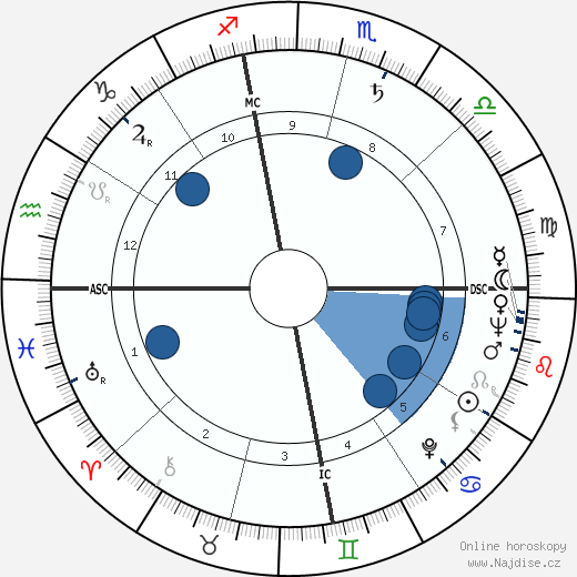John Murphy Dunn wikipedie, horoscope, astrology, instagram