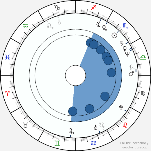 John Musker wikipedie, horoscope, astrology, instagram