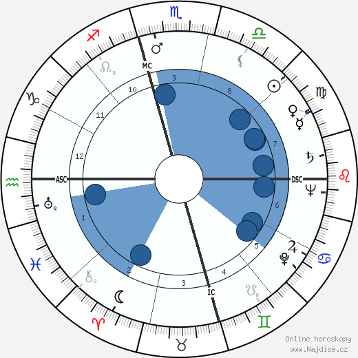 John N. McLaughlin wikipedie, horoscope, astrology, instagram
