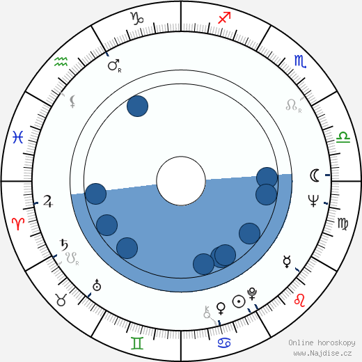 John Negroponte wikipedie, horoscope, astrology, instagram