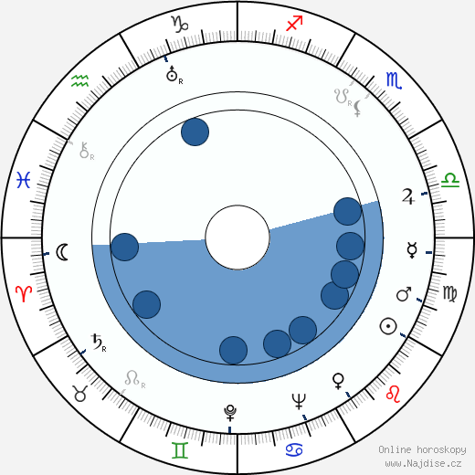John Nesbitt wikipedie, horoscope, astrology, instagram
