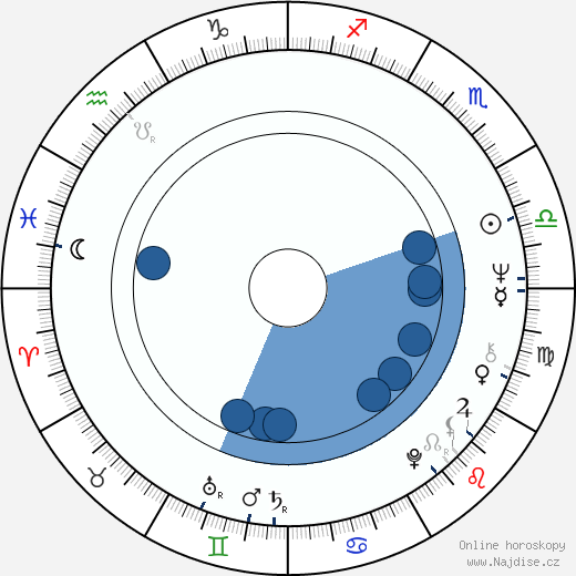 John Nettles wikipedie, horoscope, astrology, instagram