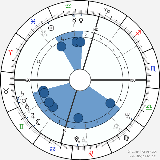 John Neumeier wikipedie, horoscope, astrology, instagram