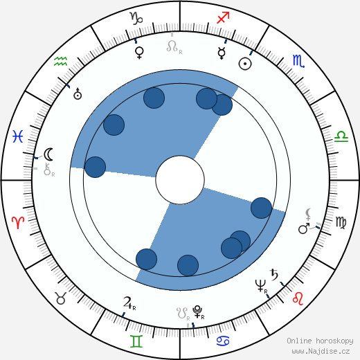 John Newland wikipedie, horoscope, astrology, instagram