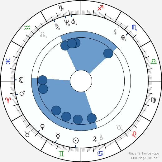 John Newman wikipedie, horoscope, astrology, instagram