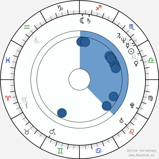 John Nielsen wikipedie, horoscope, astrology, instagram