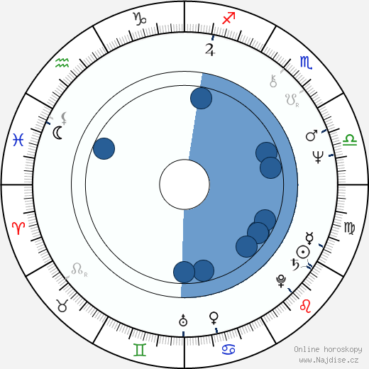 John Noble wikipedie, horoscope, astrology, instagram