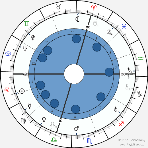 John North wikipedie, horoscope, astrology, instagram