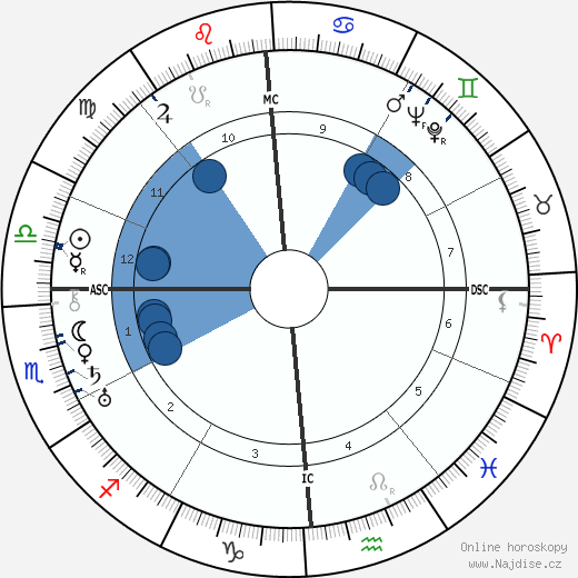 John Noxon Jr. wikipedie, horoscope, astrology, instagram