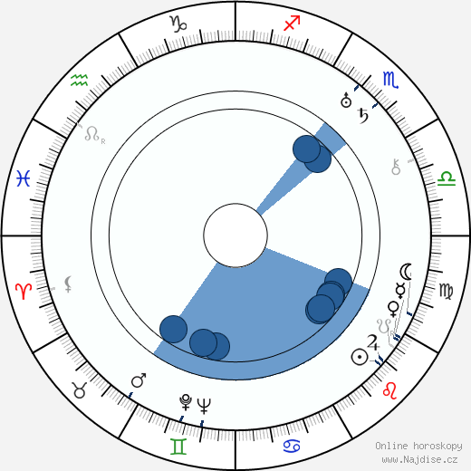 John O. Merrill wikipedie, horoscope, astrology, instagram