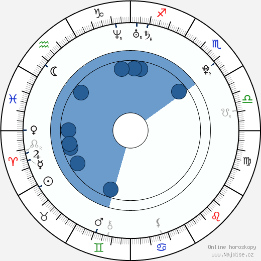 John Obi Mikel wikipedie, horoscope, astrology, instagram