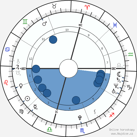 John Odgren wikipedie, horoscope, astrology, instagram