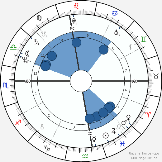 John Ogonowski wikipedie, horoscope, astrology, instagram