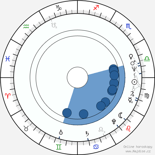 John P. Frazee wikipedie, horoscope, astrology, instagram