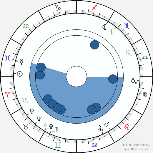 John P. McCarthy wikipedie, horoscope, astrology, instagram
